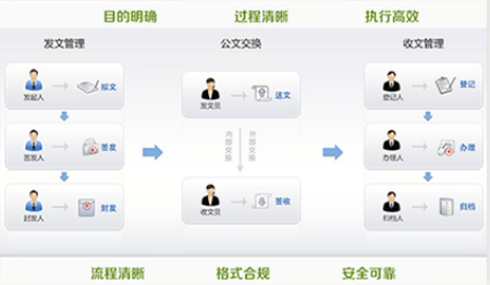 智慧校园oa管理平台