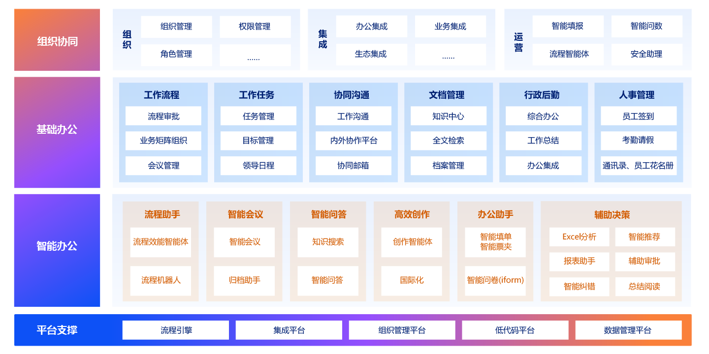 上海evo真人视讯