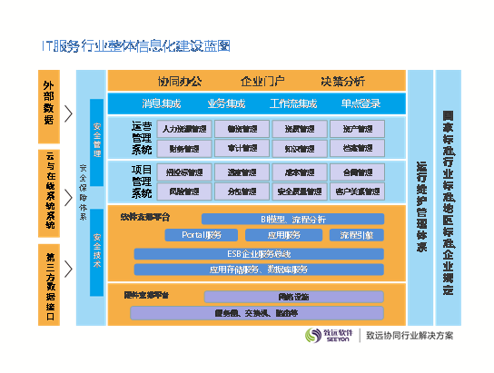 IT设备资产管理系统