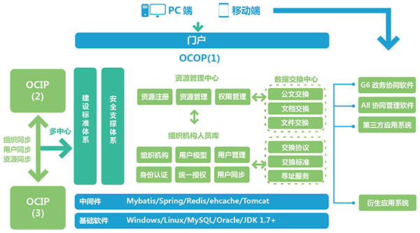 evo真人视讯政务 智慧政务 政务oa 
